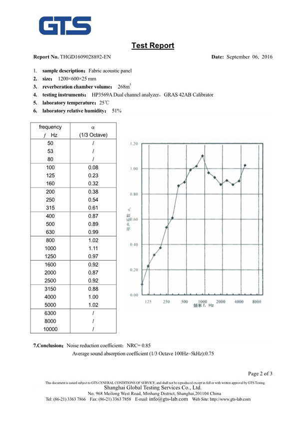 吸音軟包聲學(xué)檢測(cè)報(bào)告2