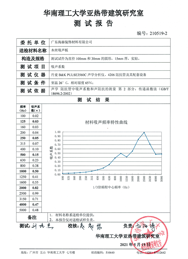 測試報告